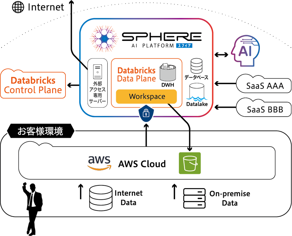 SPHERE-on-data