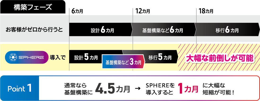 saas-SPHERE-data