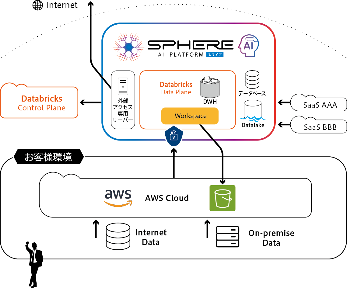 SPHERE導入イメージ